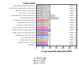 Transportation Equipment (Mfg) 1985-1998