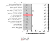 Water Supply & Irrigation Industry 1985-1998