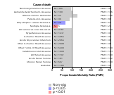 Sanitary Services Industry 1985-1998