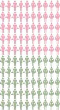 Cartografía: Cerca de 50 de cada 100 mujeres con una mutación genética en los BRCA1/2 tendrán cáncer de mama en algún momento de su vida hasta los 70 años. Cerca de 50 de cada 100 de estas mujeres no tendrán cáncer de mama en ningún momento de su vida hasta los 70 años