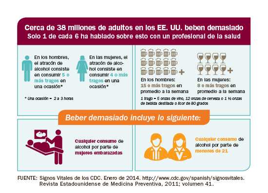 Infografía: Detección del consumo de alcohol y consejería