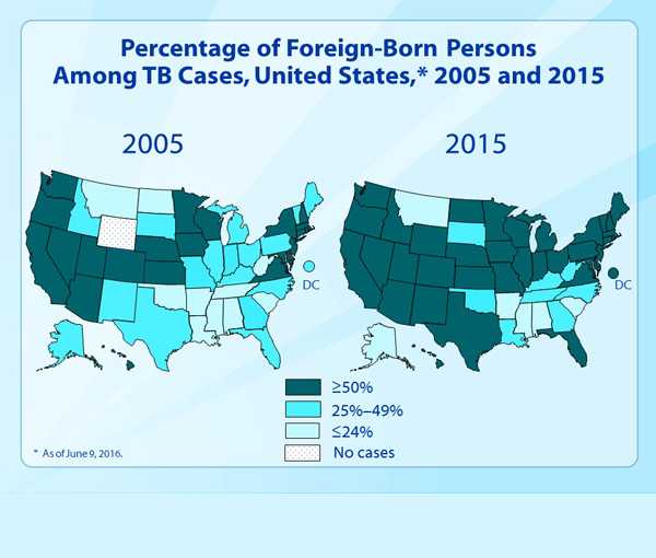 Slide 16. Percentage of Foreign-Born Persons Among TB Cases, United States, 2005 and 2015.