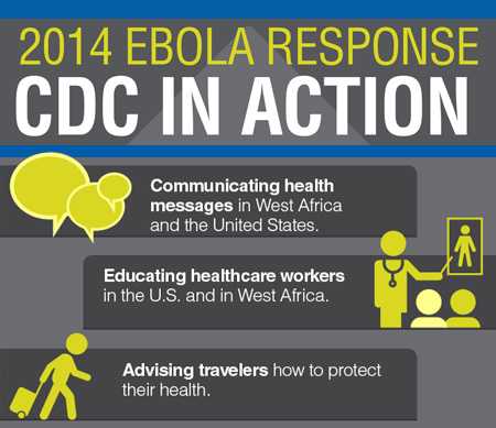 Infographic: CDC in Action