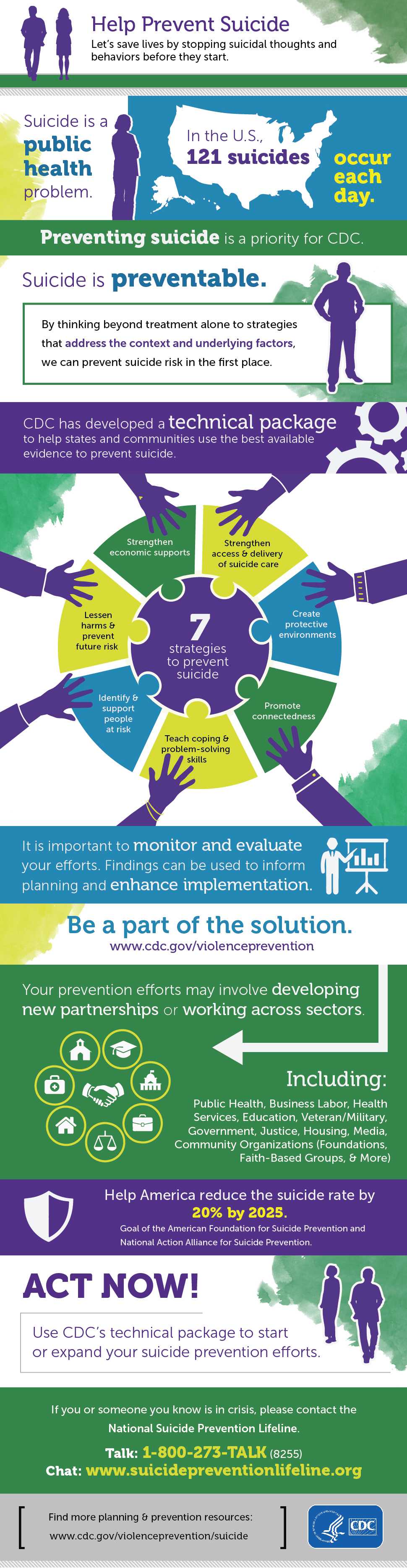 Suicide Prevention Infographic Large