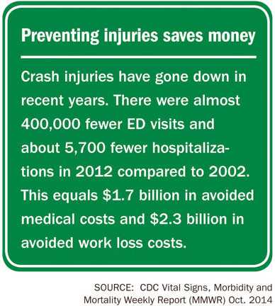 Infographic: Preventing Injuries Saves Money.