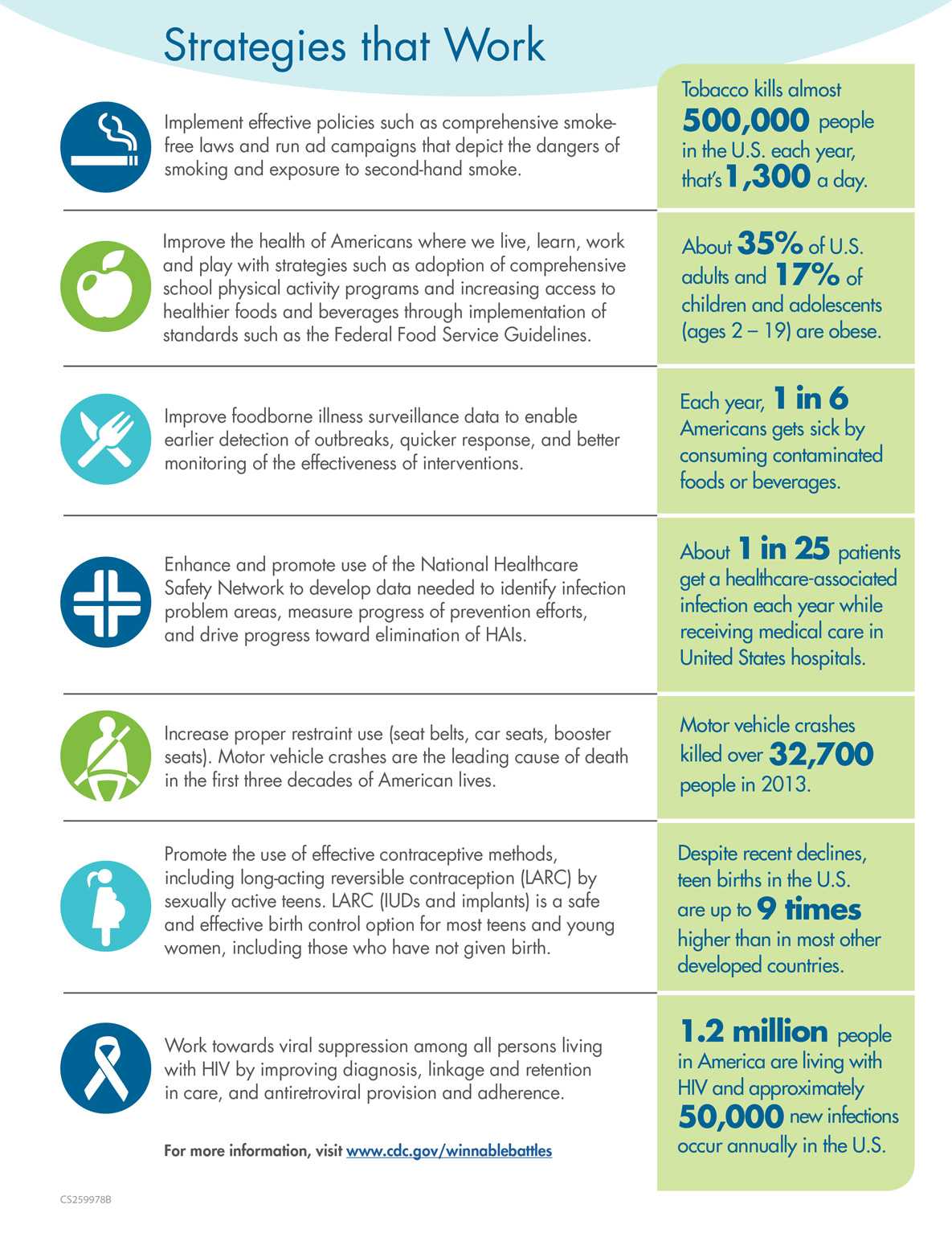 Winnable battles infographic, page two. Click to read text description.