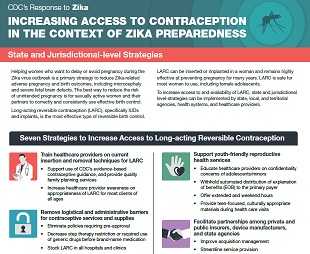 Zika contraception guide