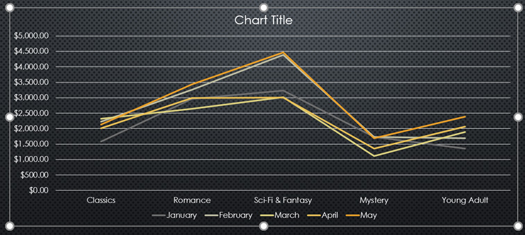 the new line chart the new line chart