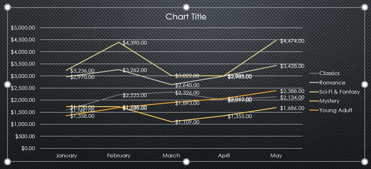 the new chart layout the new chart layout