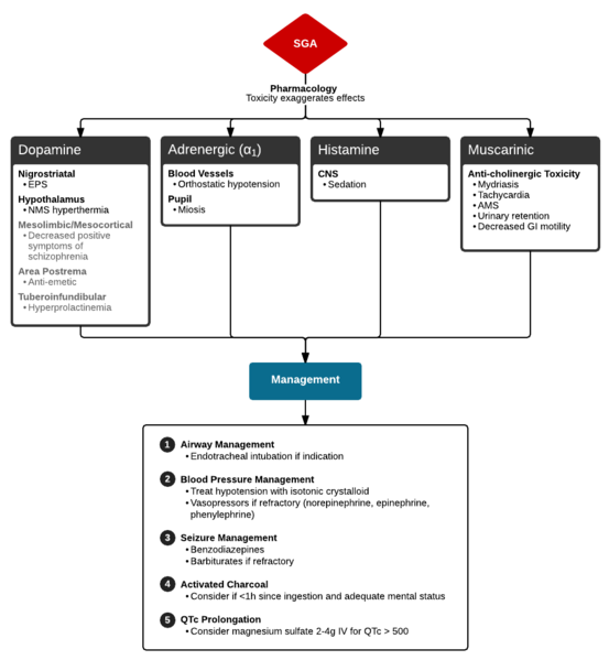 File:Atypical Antipsychotic Toxicity.png
