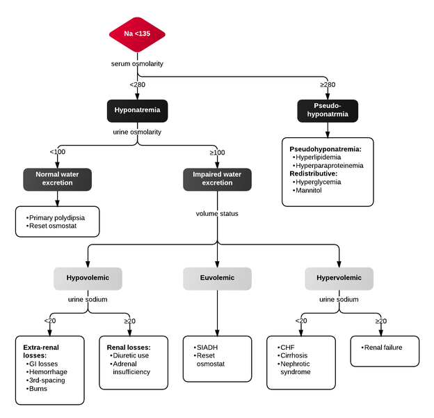 File:Hyponatremia.png