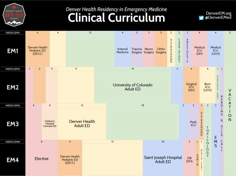 File:DHREM-Curriculum-Grid.png