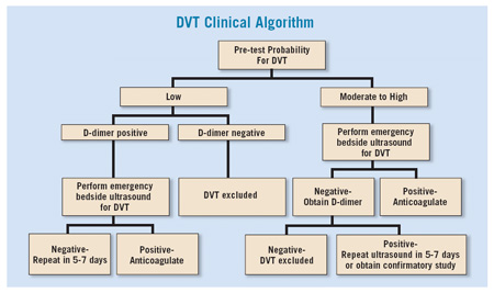 File:DVT-clinical-algorithm.jpg