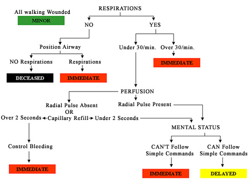 File:Flowchart START.jpg
